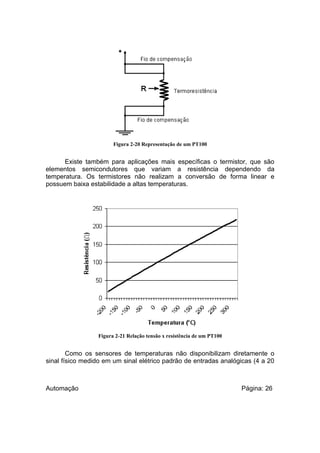 Figura 2-20 Representação de um PT100

Existe também para aplicações mais específicas o termistor, que são
elementos semicondutores que variam a resistência dependendo da
temperatura. Os termistores não realizam a conversão de forma linear e
possuem baixa estabilidade a altas temperaturas.

Figura 2-21 Relação tensão x resistência de um PT100

Como os sensores de temperaturas não disponibilizam diretamente o
sinal físico medido em um sinal elétrico padrão de entradas analógicas (4 a 20

Automação

Página: 26

 