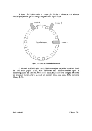 A figura 2-21 demonstra a construção do disco interno e dos leitores
óticos que permite gera o código do gráfico da figura 2-20.

Figura 2-28 Disco do enconder incremental

O encoder absoluto gera um código binário por fração de volta em torno
de seu eixo (figura 2-22), não perdendo seu posicionamento após a
desenergização do sistema. O encoder absoluto possui uma furação diferente
do encoder incremental e possui um sensor ótico para cada trilha sensora
(figura 2-23).

Automação

Página: 30

 