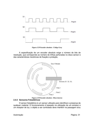 Figura 2-29 Encoder absoluto - Código Gray

A especificação de um encoder absoluto exige o número de bits de
resolução, que corresponde ao número de trilhas perfuradas no disco sensor e
das características mecânicas de fixação e proteção.

Figura 2-30 Encoder absoluto - Disco interno

2.4.5 Sensores Fotoelétricos
O sensor fotoelétrico é um sensor utilizado para identificar a presença de
qualquer material. O funcionamento é baseado na utilização de um emissor e
um receptor de luz, o objeto a ser controlado deve interferir na passagem e/ou

Automação

Página: 31

 