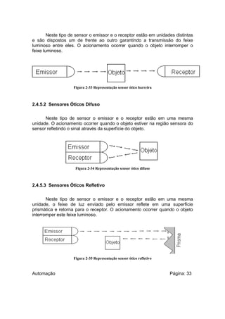 Neste tipo de sensor o emissor e o receptor estão em unidades distintas
e são dispostos um de frente ao outro garantindo a transmissão do feixe
luminoso entre eles. O acionamento ocorrer quando o objeto interromper o
feixe luminoso.

Figura 2-33 Representação sensor ótico barreira

2.4.5.2 Sensores Óticos Difuso
Neste tipo de sensor o emissor e o receptor estão em uma mesma
unidade. O acionamento ocorrer quando o objeto estiver na região sensora do
sensor refletindo o sinal através da superfície do objeto.

Figura 2-34 Representação sensor ótico difuso

2.4.5.3 Sensores Óticos Refletivo
Neste tipo de sensor o emissor e o receptor estão em uma mesma
unidade, o feixe de luz enviado pelo emissor reflete em uma superfície
prismática e retorna para o receptor. O acionamento ocorrer quando o objeto
interromper este feixe luminoso.

Figura 2-35 Representação sensor ótico refletivo

Automação

Página: 33

 