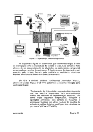 Figura 3-44 Representação controlador e periférico

No diagrama da figura 3-1 observamos que o controlador lógico é o elo
de interligação entre os dispositivos de entrada e saída. Este controle é feito
através de um sequenciamento de atividades pré-estabelecidas (programa)
armazenado na memória do controlador. O funcionamento do sistema deve ser
garantido pelo conjunto formado pela qualidade do controlador, atuadores
elétricos e dispositivos de entrada utilizados no sistema.
Em 1978 a National Electrical Manufactures Association (NEMA),
através do padrão NEMA ICS3-1978, determinou a seguinte definição para
controlador lógico:
“Equipamento de lógica digital, operando eletronicamente
que usa memória programável para armazenamento
interno das instruções de implementação específica, tais
como: lógica seqüencial, temporização, contagem e
operações aritméticas, para controle de máquinas e
processos industriais com vários modelos de módulos de
entradas e saídas digitais e analógicas em máquinas ou
processos.” (NEMA ICS3-1978)

Automação

Página: 39

 