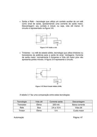•

Saída a Relé – tecnologia que utiliza um contato auxiliar de um relê
como sinal de saída, apresentando uma corrente de saída maior.
Desvantagem: seu contato é móvel, ou seja, vida útil menor. O
circuito é representado na figura 3-8.

Figura 3-51 Saída a rele
•

Tiristores – ou relê de estado sólido, tecnologia que utiliza tiristores ou
transistores de potência para a saída do sinal. Vantagens: Corrente
de saída maior, normalmente 5 Amperes e Vida útil maior pois não
apresenta partes móveis. A figura 3-9 representa o circuito.

Figura 3-52 Rele Estado Sólido (SSR)

A tabela 3.1 faz uma comparação entre estas tecnologias:
Tecnologia

Vida útil

Corrente saída

Desvantagem

Transistor

Ótima

200 mA

Baixa corrente

Rele

Boa

2 A a 10 A

Vida útil

Tiristor

Ótima

5A

Custo maior

Automação

Página: 47

 