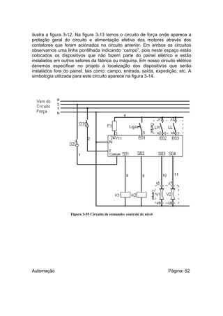 ilustra a figura 3-12. Na figura 3-13 temos o circuito de força onde aparece a
proteção geral do circuito e alimentação efetiva dos motores através dos
contatores que foram acionados no circuito anterior. Em ambos os circuitos
observamos uma linha pontilhada indicando “campo”, pois neste espaço estão
colocados os dispositivos que não fazem parte do painel elétrico e estão
instalados em outros setores da fábrica ou máquina. Em nosso circuito elétrico
devemos especificar no projeto a localização dos dispositivos que serão
instalados fora do painel, tais como: campo, entrada, saída, expedição, etc. A
simbologia utilizada para este circuito aparece na figura 3-14.

Figura 3-55 Circuito de comando: controle de nível

Automação

Página: 52

 