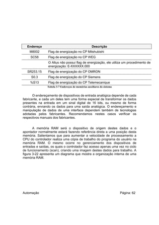 Endereço

Descrição

M8002

Flag de energização no CP Mitshubishi

SC58

Flag de energização no CP WEG
O Altus não possui flag de energização, ele utiliza um procedimento de
energização: E-XXXXXX.000

SR253.15

Flag de energização do CP OMRON

S0.3

Flag de energização do CP Siemens

%S13

Flag de energização do CP Telemecanique
Tabela 3-7 Endereços de memórias auxiliares do sistema

O endereçamento de dispositivos de entrada analógica depende de cada
fabricante, e cada um deles tem uma forma especial de transformar os dados
presentes na entrada em um sinal digital de 16 bits, ou mesmo de forma
contrária, enviando os dados para uma saída analógica. O endereçamento e
manipulação de dados de uma interface dependem também de tecnologias
adotadas pelos fabricantes. Recomendamos nestes casos verificar os
respectivos manuais dos fabricantes.
A memória RAM será o dispositivo de origem destes dados e o
apontador normalmente estará fazendo referência direta a uma posição desta
memória. Salientamos que para aumentar a velocidade de processamento a
CPU do controlador realiza uma cópia de trabalho do programa do usuário na
memória RAM. O mesmo ocorre no gerenciamento dos dispositivos de
entradas e saídas, os quais o controlador faz acesso apenas uma vez no ciclo
de funcionamento (scan), criando uma imagem destes dados para trabalho. A
figura 3-22 apresenta um diagrama que mostra a organização interna de uma
memória RAM.

Automação

Página: 62

 