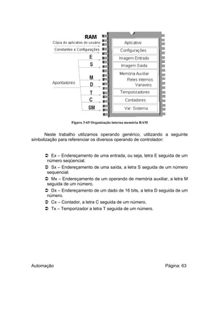 Figura 3-65 Organização interna memória RAM

Neste trabalho utilizamos operando genérico, utilizando a seguinte
simbolização para referenciar os diversos operando de controlador:

 Ex – Endereçamento de uma entrada, ou seja, letra E seguida de um
número seqüencial.
 Sx – Endereçamento de uma saída, a letra S seguida de um número
sequencial.
 Mx – Endereçamento de um operando de memória auxiliar, a letra M
seguida de um número.
 Dx – Endereçamento de um dado de 16 bits, a letra D seguida de um
número.
 Cx – Contador, a letra C seguida de um número.
 Tx – Temporizador a letra T seguida de um número.

Automação

Página: 63

 