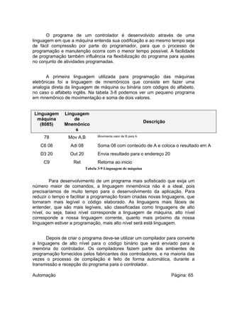 O programa de um controlador é desenvolvido através de uma
linguagem em que a máquina entenda sua codificação e ao mesmo tempo seja
de fácil compressão por parte do programador, para que o processo de
programação e manutenção ocorra com o menor tempo possível. A facilidade
de programação também influência na flexibilização do programa para ajustes
no conjunto de atividades programadas.
A primeira linguagem utilizada para programação das máquinas
eletrônicas foi a linguagem de mnemônicos que consiste em fazer uma
analogia direta da linguagem de máquina ou binária com códigos do alfabeto,
no caso o alfabeto inglês. Na tabela 3-8 podemos ver um pequeno programa
em mnemônico de movimentação e soma de dois valores.
Linguagem
máquina
(8085)

Linguagem
de
Mnemônico
s

78

Mov A,B

C6 08

Adi 08

Soma 08 com conteúdo de A e coloca o resultado em A

D3 20

Out 20

Envia resultado para o endereço 20

C9

Ret

Descrição
Movimenta valor de B para A

Retorna ao inicio
Tabela 3-9 Linguagem de máquina

Para desenvolvimento de um programa mais sofisticado que exija um
número maior de comandos, a linguagem mnemônica não é a ideal, pois
precisaríamos de muito tempo para o desenvolvimento da aplicação. Para
reduzir o tempo e facilitar a programação foram criadas novas linguagens, que
tornaram mais legível o código elaborado. As linguagens mais fáceis de
entender, que são mais legíveis, são classificadas como linguagens de alto
nível, ou seja, baixo nível corresponde a linguagem de máquina, alto nível
corresponde a nossa linguagem corrente, quanto mais próximo da nossa
linguagem estiver a programação, mais alto nível será está linguagem.
Depois de criar o programa deve-se utilizar um compilador para converte
a linguagens de alto nível para o código binário que será enviado para a
memória do controlador. Os compiladores fazem parte dos ambientes de
programação fornecidos pelos fabricantes dos controladores, e na maioria das
vezes o processo de compilação é feito de forma automática, durante a
transmissão e recepção do programa para o controlador.
Automação

Página: 65

 