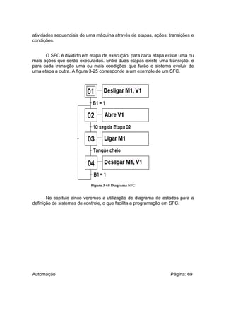 atividades sequenciais de uma máquina através de etapas, ações, transições e
condições.
O SFC é dividido em etapa de execução, para cada etapa existe uma ou
mais ações que serão executadas. Entre duas etapas existe uma transição, e
para cada transição uma ou mais condições que farão o sistema evoluir de
uma etapa a outra. A figura 3-25 corresponde a um exemplo de um SFC.

Figura 3-68 Diagrama SFC

No capitulo cinco veremos a utilização de diagrama de estados para a
definição de sistemas de controle, o que facilita a programação em SFC.

Automação

Página: 69

 