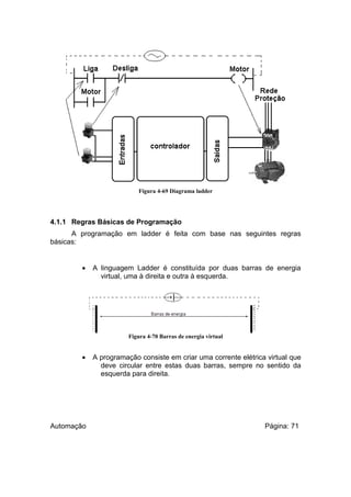 Figura 4-69 Diagrama ladder

4.1.1 Regras Básicas de Programação
A programação em ladder é feita com base nas seguintes regras
básicas:
•

A linguagem Ladder é constituída por duas barras de energia
virtual, uma à direita e outra à esquerda.

Figura 4-70 Barras de energia virtual

•

Automação

A programação consiste em criar uma corrente elétrica virtual que
deve circular entre estas duas barras, sempre no sentido da
esquerda para direita.

Página: 71

 