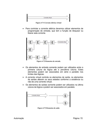 Figura 4-71 Corrente elétrica virtual

•

Para controlar a corrente elétrica devemos utilizar elementos de
programação de entrada, que tem a função de bloquear ou
liberar esta corrente.

Figura 4-72 Elementos de entrada

•

Os elementos de entrada somente podem ser utilizados entre a
primeira coluna da lógica até a penúltima coluna. Estes
elementos podem ser associados em série e paralelo nos
limites das lógicas.

•

A corrente virtual controla os elementos de saída, os elementos
de saídas alteram os seus estados conforme a existência ou
não de uma corrente virtual.

•

Os elementos de saídas somente podem ser utilizados na última
coluna da lógica e podem ser associados em paralelo.

Figura 4-73 Elementos de saída

Automação

Página: 72

 