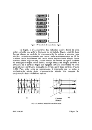 Figura 4-75 Sequência de execução das lógicas

Na lógica, o processamento das instruções ocorre dentro de uma
ordem definida pelo próprio fabricante do controlador lógico, existindo duas
formas básicas de controle de processamento de lógicas, a primeira mais
simples, consiste na execução por coluna, onde o processamento se dá de
coluna a coluna, iniciando-se pela coluna mais à esquerda até a atingir a última
coluna à direita (Figura 4-8A). O outro método de controle de lógicas consiste
na execução da lógica linha e coluna, ou seja, executa-se a lógica por linha e
armazena-se a condição lógica das ligações verticais encontradas na linha
para retornar e continuar a execução das linhas a partir desta condição (Figura
4-8B). Para evitar erros de programação é importante que se tenha o
conhecimento prévio deste processamento, através dos manuais de
programação dos controladores lógicos.

Figura 4-76 Sequência de execução interna das lógicas

Automação

Página: 74

 