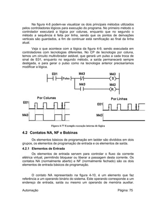 Na figura 4-8 podem-se visualizar os dois principais métodos utilizados
pelos controladores lógicos para execução do programa. No primeiro método o
controlador executará a lógica por colunas, enquanto que no segundo o
método a sequência é feita por linha, sendo que os pontos de derivações
verticais são guardados, a fim de continuar está ramificação ao final da linha
atual.
Veja o que acontece com a lógica da figura 4-9, sendo executada em
controladores com tecnologias diferentes. No CP de tecnologia por coluna,
temos um circuito multivibrador astável, que gerará um pulso a cada troca de
sinal de E01, enquanto no segundo método, a saída permanecerá sempre
desligada, e para gerar o pulso como na tecnologia anterior precisaríamos
modificar a lógica.

Figura 4-77 Exemplo execução interna de lógica

4.2 Contatos NA, NF e Bobinas
Os elementos básicos de programação em ladder são divididos em dois
grupos, os elementos de programação de entrada e os elementos de saída.
4.2.1 Elementos de Entrada
Os elementos de entrada servem para controlar o fluxo da corrente
elétrica virtual, permitindo bloquear ou liberar a passagem desta corrente. Os
contatos NA (normalmente aberto) e NF (normalmente fechado) são os dois
elementos de entrada básicos de programação.
O contato NA representado na figura 4-10, é um elemento que faz
referência a um operando binário do sistema. Este operando corresponde a um
endereço de entrada, saída ou mesmo um operando de memória auxiliar.
Automação

Página: 75

 