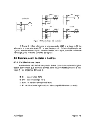 Figura 4-82 Função lógica OU em ladder

A figura 4-13 faz referencia a uma operação AND e a figura 4-14 faz
referencia a uma operação OR, e este fato é muito útil na simplificação de
lógicas, através de otimização utilizada na eletrônica digital, como os mapas de
Karnaugth, para reduzir o tamanho de lógicas.

4.3 Exemplos com Contatos e Bobinas
4.3.1 Partida direta de motor
Representar uma chave de partida direta com a utilização de lógicas
ladder. Sabendo-se que o circuito elétrico a ser utilizado nesta aplicação é o da
figura 4-15 e a legenda da figura é:






B1 – botoeira liga (NA),
B0 – botoeira desliga (NF),
Em1 – Chave de emergência (NA),
k1 – Contator que liga o circuito de força para comando do motor.

Automação

Página: 78

 