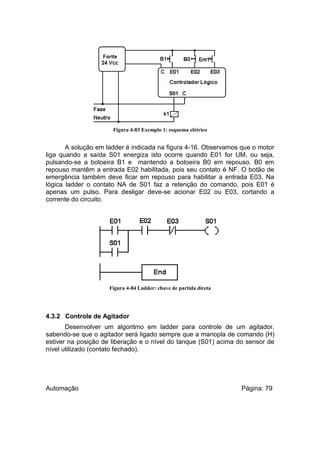 Figura 4-83 Exemplo 1: esquema elétrico

A solução em ladder é indicada na figura 4-16. Observamos que o motor
liga quando a saída S01 energiza isto ocorre quando E01 for UM, ou seja,
pulsando-se a botoeira B1 e mantendo a botoeira B0 em repouso. B0 em
repouso mantêm a entrada E02 habilitada, pois seu contato é NF. O botão de
emergência também deve ficar em repouso para habilitar a entrada E03. Na
lógica ladder o contato NA de S01 faz a retenção do comando, pois E01 é
apenas um pulso. Para desligar deve-se acionar E02 ou E03, cortando a
corrente do circuito.

Figura 4-84 Ladder: chave de partida direta

4.3.2 Controle de Agitador
Desenvolver um algoritmo em ladder para controle de um agitador,
sabendo-se que o agitador será ligado sempre que a manopla de comando (H)
estiver na posição de liberação e o nível do tanque (S01) acima do sensor de
nível utilizado (contato fechado).

Automação

Página: 79

 