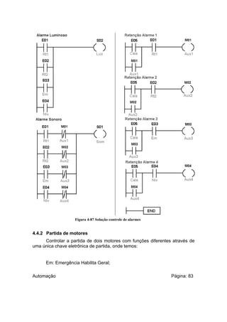 Figura 4-87 Solução controle de alarmes

4.4.2 Partida de motores
Controlar a partida de dois motores com funções diferentes através de
uma única chave eletrônica de partida, onde temos:

Em: Emergência Habilita Geral;
Automação

Página: 83

 
