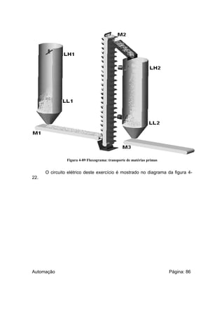 Figura 4-89 Fluxograma: transporte de matérias primas

O circuito elétrico deste exercício é mostrado no diagrama da figura 422.

Automação

Página: 86

 