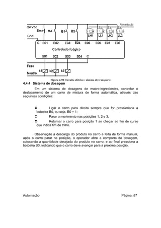 Figura 4-90 Circuito elétrico : sistema de transporte

4.4.4 Sistema de dosagem
Em um sistema de dosagens de macro-ingredientes, controlar o
deslocamento de um carro de mistura de forma automática, através das
seguintes condições:


Ligar o carro para direita sempre que for pressionada a
botoeira B0, ou seja, B0 = 1;

Parar o movimento nas posições 1, 2 e 3;

Retornar o carro para posição 1 ao chegar ao fim de curso
que indica fim de trilho.
Observação à descarga do produto no carro é feita de forma manual,
após o carro parar na posição, o operador abre a comporta de dosagem,
colocando a quantidade desejada do produto no carro, e ao final pressiona a
botoeira B0, indicando que o carro deve avançar para a próxima posição.

Automação

Página: 87

 