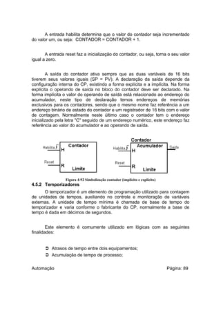A entrada habilita determina que o valor do contador seja incrementado
do valor um, ou seja: CONTADOR = CONTADOR + 1.
A entrada reset faz a inicialização do contador, ou seja, torna o seu valor
igual a zero.
A saída do contador ativa sempre que as duas variáveis de 16 bits
tiverem seus valores iguais (SP = PV). A declaração da saída depende da
configuração interna do CP, existindo a forma explícita e a implícita. Na forma
explícita o operando de saída no bloco do contador deve ser declarado. Na
forma implícita o valor do operando de saída está relacionado ao endereço do
acumulador, neste tipo de declaração temos endereços de memórias
exclusivos para os contadores, sendo que o mesmo nome faz referência a um
endereço binário de estado do contador e um registrador de 16 bits com o valor
de contagem. Normalmente neste último caso o contador tem o endereço
inicializado pela letra "C" seguido de um endereço numérico, este endereço faz
referência ao valor do acumulador e ao operando de saída.

Figura 4-92 Simbolização contador (implícito e explícito)

4.5.2 Temporizadores
O temporizador é um elemento de programação utilizado para contagem
de unidades de tempos, auxiliando no controle e monitoração de variáveis
externas. A unidade de tempo mínima é chamada de base de tempo do
temporizador e varia conforme o fabricante do CP, normalmente a base de
tempo é dada em décimos de segundos.
Este elemento é comumente utilizado em lógicas com as seguintes
finalidades:

 Atrasos de tempo entre dois equipamentos;
 Acumulação de tempo de processo;
Automação

Página: 89

 