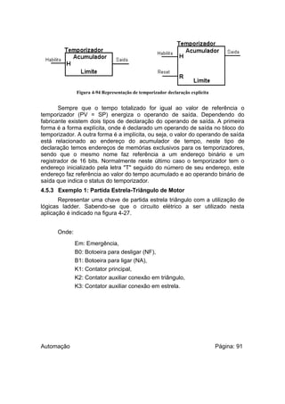 Figura 4-94 Representação de temporizador declaração explícita

Sempre que o tempo totalizado for igual ao valor de referência o
temporizador (PV = SP) energiza o operando de saída. Dependendo do
fabricante existem dois tipos de declaração do operando de saída. A primeira
forma é a forma explícita, onde é declarado um operando de saída no bloco do
temporizador. A outra forma é a implícita, ou seja, o valor do operando de saída
está relacionado ao endereço do acumulador de tempo, neste tipo de
declaração temos endereços de memórias exclusivos para os temporizadores,
sendo que o mesmo nome faz referência a um endereço binário e um
registrador de 16 bits. Normalmente neste último caso o temporizador tem o
endereço inicializado pela letra "T" seguido do número de seu endereço, este
endereço faz referência ao valor do tempo acumulado e ao operando binário de
saída que indica o status do temporizador.
4.5.3 Exemplo 1: Partida Estrela-Triângulo de Motor
Representar uma chave de partida estrela triângulo com a utilização de
lógicas ladder. Sabendo-se que o circuito elétrico a ser utilizado nesta
aplicação é indicado na figura 4-27.
Onde:
Em: Emergência,
B0: Botoeira para desligar (NF),
B1: Botoeira para ligar (NA),
K1: Contator principal,
K2: Contator auxiliar conexão em triângulo,
K3: Contator auxiliar conexão em estrela.

Automação

Página: 91

 