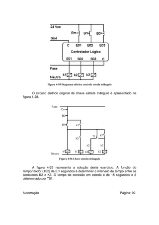 Figura 4-95 Diagrama elétrico controle estrela triângulo

O circuito elétrico original da chave estrela triângulo é apresentado na
figura 4-28.

Figura 4-96 Chave estrela-triângulo

A figura 4-29 representa a solução deste exercício. A função do
temporizador (T02) de 0,1 segundos é determinar o intervalo de tempo entre os
contatores K2 e K3. O tempo de conexão em estrela é de 15 segundos e é
determinado por T01.

Automação

Página: 92

 