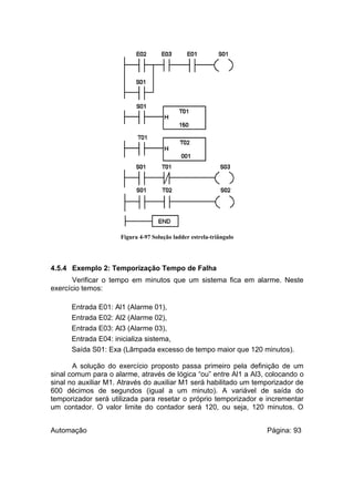 Figura 4-97 Solução ladder estrela-triângulo

4.5.4 Exemplo 2: Temporização Tempo de Falha
Verificar o tempo em minutos que um sistema fica em alarme. Neste
exercício temos:
Entrada E01: Al1 (Alarme 01),
Entrada E02: Al2 (Alarme 02),
Entrada E03: Al3 (Alarme 03),
Entrada E04: inicializa sistema,
Saída S01: Exa (Lâmpada excesso de tempo maior que 120 minutos).
A solução do exercício proposto passa primeiro pela definição de um
sinal comum para o alarme, através de lógica “ou” entre Al1 a Al3, colocando o
sinal no auxiliar M1. Através do auxiliar M1 será habilitado um temporizador de
600 décimos de segundos (igual a um minuto). A variável de saída do
temporizador será utilizada para resetar o próprio temporizador e incrementar
um contador. O valor limite do contador será 120, ou seja, 120 minutos. O
Automação

Página: 93

 