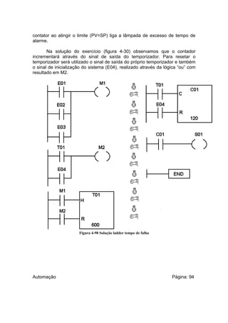 contator ao atingir o limite (PV=SP) liga a lâmpada de excesso de tempo de
alarme.
Na solução do exercício (figura 4-30) observamos que o contador
incrementará através do sinal de saída do temporizador. Para resetar o
temporizador será utilizado o sinal de saída do próprio temporizador e também
o sinal de inicialização do sistema (E04), realizado através da lógica “ou” com
resultado em M2.

Figura 4-98 Solução ladder tempo de falha

Automação

Página: 94

 