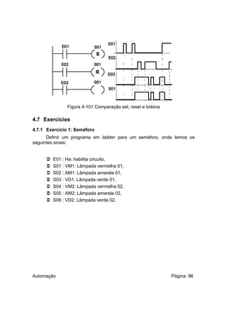 Figura 4-101 Comparação set, reset e bobina

4.7 Exercícios
4.7.1 Exercício 1: Semáforo
Definir um programa em ladder para um semáforo, onde temos os
seguintes sinais:









E01 : Ha: habilita circuito,
S01 : VM1: Lâmpada vermelha 01,
S02 : AM1: Lâmpada amarela 01,
S03 : VD1: Lâmpada verde 01,
S04 : VM2: Lâmpada vermelha 02,
S05 : AM2: Lâmpada amarela 02,
S06 : VD2: Lâmpada verde 02.

Automação

Página: 96

 
