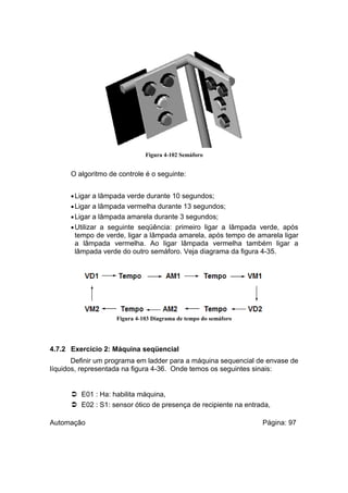 Figura 4-102 Semáforo

O algoritmo de controle é o seguinte:
• Ligar a lâmpada verde durante 10 segundos;
• Ligar a lâmpada vermelha durante 13 segundos;
• Ligar a lâmpada amarela durante 3 segundos;
• Utilizar a seguinte seqüência: primeiro ligar a lâmpada verde, após

tempo de verde, ligar a lâmpada amarela, após tempo de amarela ligar
a lâmpada vermelha. Ao ligar lâmpada vermelha também ligar a
lâmpada verde do outro semáforo. Veja diagrama da figura 4-35.

Figura 4-103 Diagrama de tempo do semáforo

4.7.2 Exercício 2: Máquina seqüencial
Definir um programa em ladder para a máquina sequencial de envase de
líquidos, representada na figura 4-36. Onde temos os seguintes sinais:

 E01 : Ha: habilita máquina,
 E02 : S1: sensor ótico de presença de recipiente na entrada,
Automação

Página: 97

 