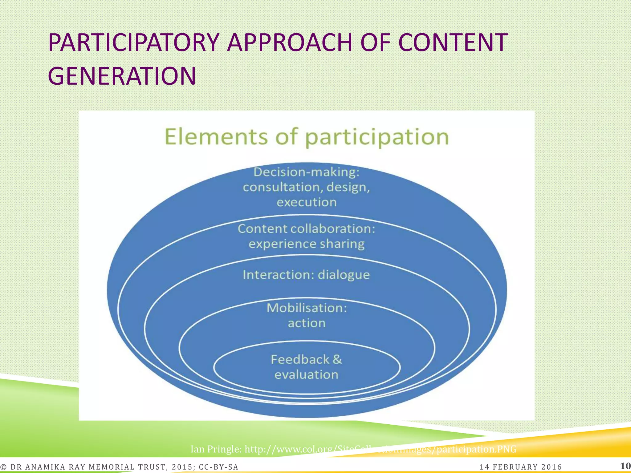 PARTICIPATORY APPROACH OF CONTENT
GENERATION
Ian Pringle: http://www.col.org/SiteCollectionImages/participation.PNG
14 FEBRUARY 2016© DR ANAMIKA RAY MEMORIAL TRUST, 2015; CC -BY-SA 10
 