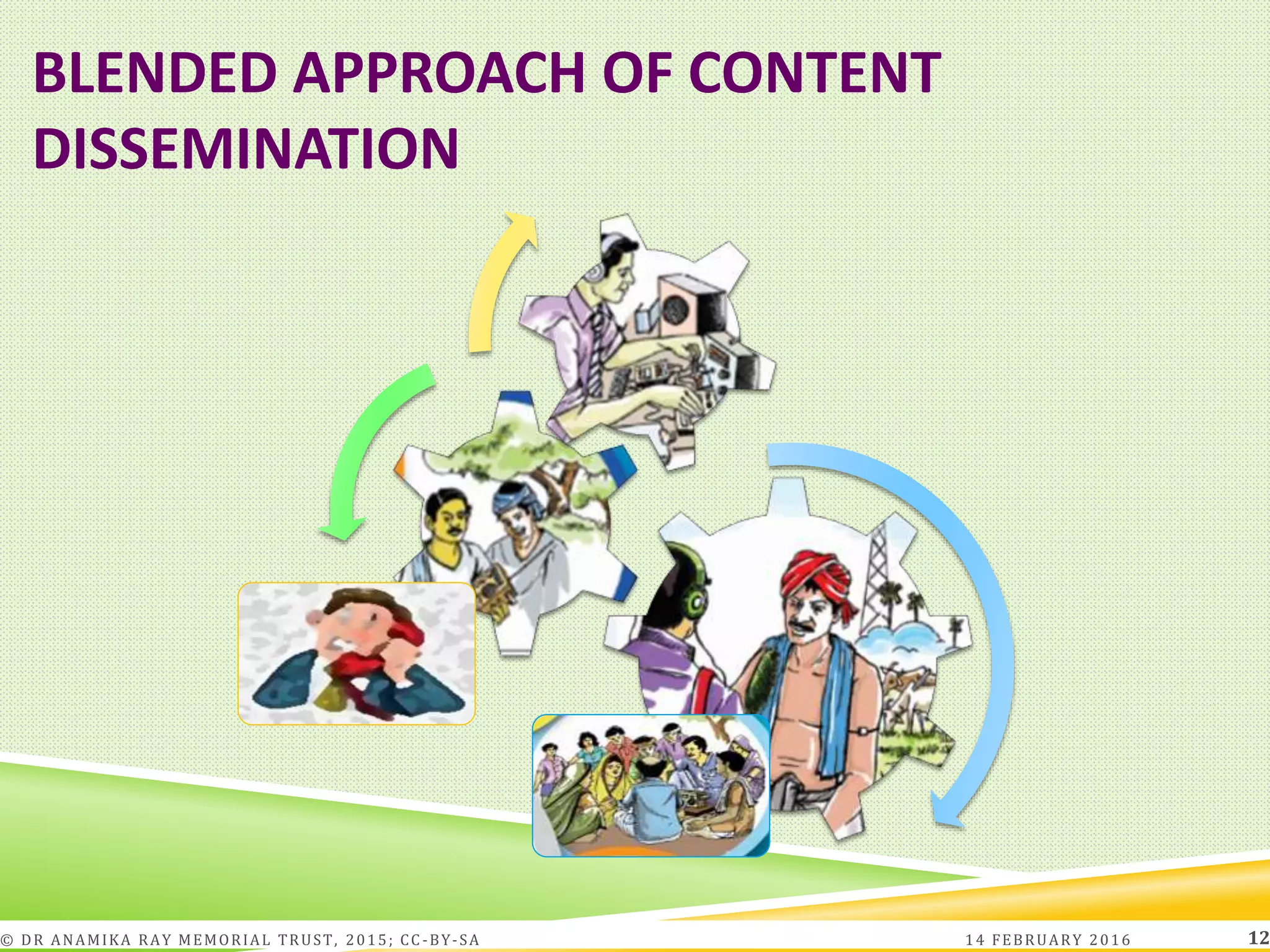 BLENDED APPROACH OF CONTENT
DISSEMINATION
14 FEBRUARY 2016© DR ANAMIKA RAY MEMORIAL TRUST, 2015; CC -BY-SA 12
 