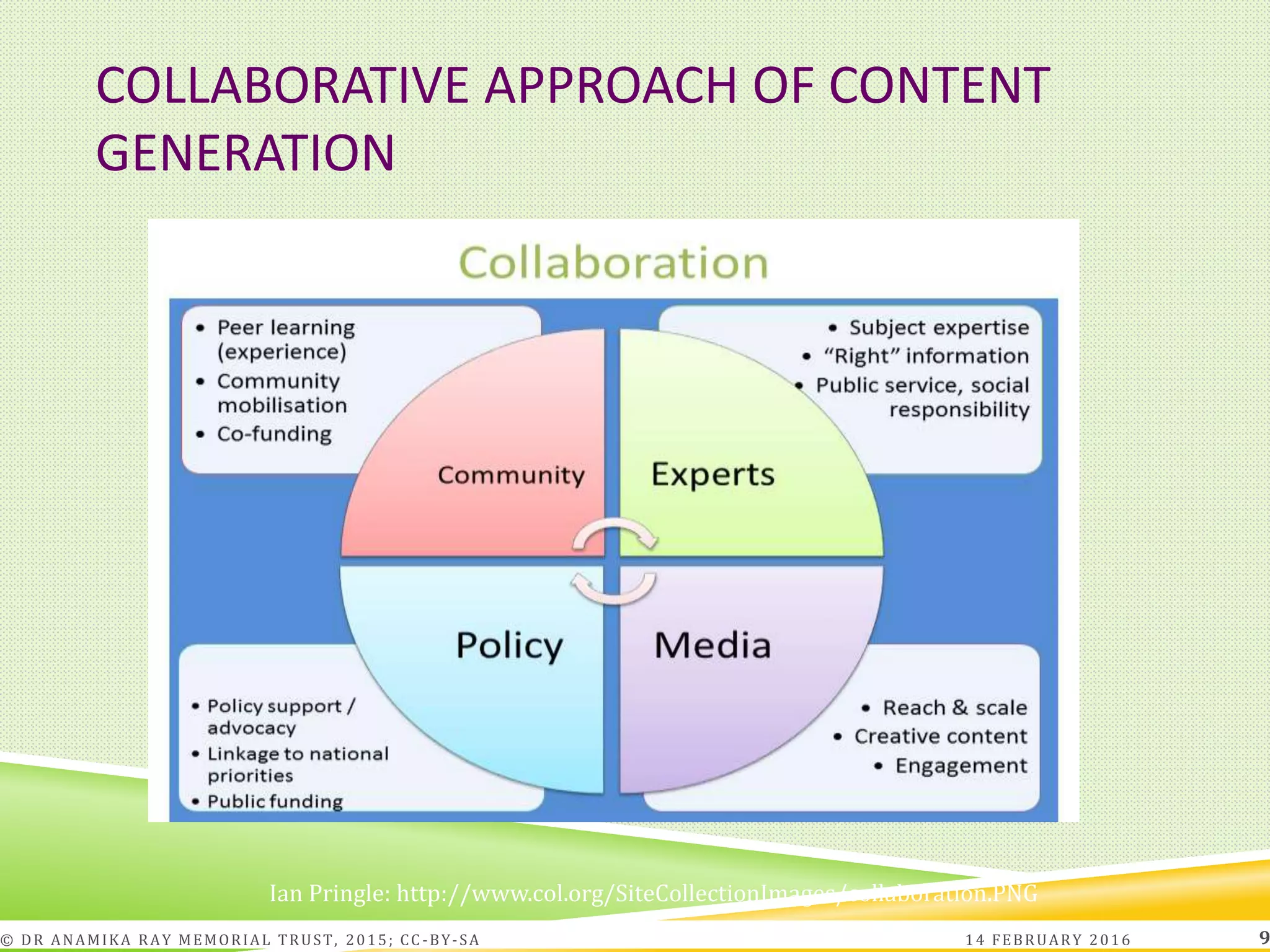 COLLABORATIVE APPROACH OF CONTENT
GENERATION
Ian Pringle: http://www.col.org/SiteCollectionImages/collaboration.PNG
14 FEBRUARY 2016© DR ANAMIKA RAY MEMORIAL TRUST, 2015; CC -BY-SA 9
 