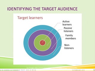 IDENTIFYING THE TARGET AUDIENCE
Ian Pringle: http://www.col.org/SiteCollectionImages/target-learners.PNG
14 FEBRUARY 2016© DR ANAMIKA RAY MEMORIAL TRUST, 2015; CC -BY-SA 11
 