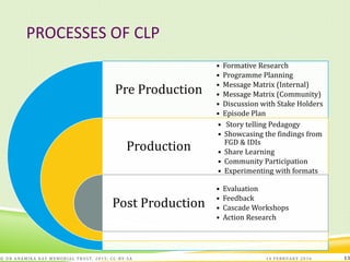 PROCESSES OF CLP
Pre Production
Production
Post Production
• Formative Research
• Programme Planning
• Message Matrix (Internal)
• Message Matrix (Community)
• Discussion with Stake Holders
• Episode Plan
• Story telling Pedagogy
• Showcasing the findings from
FGD & IDIs
• Share Learning
• Community Participation
• Experimenting with formats
• Evaluation
• Feedback
• Cascade Workshops
• Action Research
14 FEBRUARY 2016© DR ANAMIKA RAY MEMORIAL TRUST, 2015; CC -BY-SA 13
 