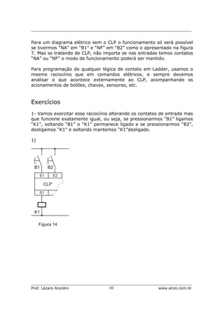 _________________________________________________________________________
_____________________________________________________________________
Prof. Lázaro Anzolini 10 www.anzo.com.br
Para um diagrama elétrico sem o CLP o funcionamento só será possível
se tivermos “NA” em “B1” e “NF” em “B2” como o apresentado na figura
7. Mas se tratando de CLP, não importa se nas entradas temos contatos
“NA” ou “NF” o modo de funcionamento poderá ser mantido.
Para programação de qualquer lógica de contato em Ladder, usamos o
mesmo raciocínio que em comandos elétricos, e sempre devemos
analisar o que acontece externamente ao CLP, acompanhando os
acionamentos de botões, chaves, sensores, etc.
Exercícios
1- Vamos exercitar esse raciocínio alterando os contatos de entrada mas
que funcione exatamente igual, ou seja, se pressionarmos “B1” ligamos
“K1”, soltando “B1” o “K1” permanece ligado e se pressionarmos “B2”,
desligamos “K1” e soltando mantemos “K1”desligado.
1)
 
