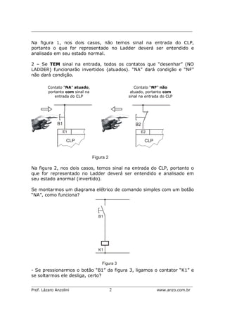 _________________________________________________________________________
_____________________________________________________________________
Prof. Lázaro Anzolini 2 www.anzo.com.br
Na figura 1, nos dois casos, não temos sinal na entrada do CLP,
portanto o que for representado no Ladder deverá ser entendido e
analisado em seu estado normal.
2 – Se TEM sinal na entrada, todos os contatos que “desenhar” (NO
LADDER) funcionarão invertidos (atuados). “NA” dará condição e “NF”
não dará condição.
Na figura 2, nos dois casos, temos sinal na entrada do CLP, portanto o
que for representado no Ladder deverá ser entendido e analisado em
seu estado anormal (invertido).
Se montarmos um diagrama elétrico de comando simples com um botão
“NA”, como funciona?
- Se pressionarmos o botão “B1” da figura 3, ligamos o contator “K1” e
se soltarmos ele desliga, certo?
Contato “NA” atuado,
portanto com sinal na
entrada do CLP
Contato “NF” não
atuado, portanto com
sinal na entrada do CLP
 
