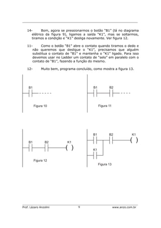 _________________________________________________________________________
_____________________________________________________________________
Prof. Lázaro Anzolini 9 www.anzo.com.br
14- Bom, agora se pressionarmos o botão “B1” (lá no diagrama
elétrico da figura 9), ligamos a saída “K1”, mas se soltarmos,
tiramos a condição e “K1” desliga novamente. Ver figura 12.
11- Como o botão “B1” abre o contato quando tiramos o dedo e
não queremos que desligue o “K1”, precisamos que alguém
substitua o contato de “B1” e mantenha o “K1” ligado. Para isso
devemos usar no Ladder um contato de “selo” em paralelo com o
contato de “B1”, fazendo a função do mesmo.
12- Muito bem, programa concluído, como mostra a figura 13.
 