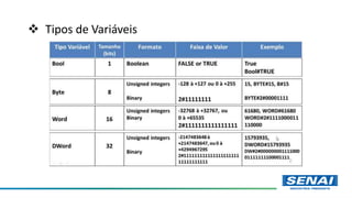  Tipos de Variáveis
 