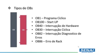  Tipos de OBs
 