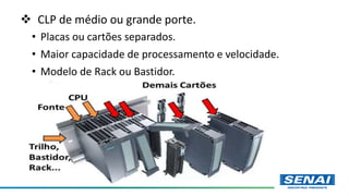  CLP de médio ou grande porte.
• Placas ou cartões separados.
• Maior capacidade de processamento e velocidade.
• Modelo de Rack ou Bastidor.
 