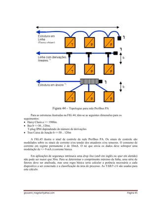 giovanni_magela@yahoo.com Página 45
Figura 44 – Topologias para rede Profibus PA
Para as estruturas ilustradas na FIG.44, têm-se as seguintes dimensões para os
seguimentos:
 Daisy Chain a <= 1900m.
 Bus b <=30...120m.
T-plug IP66 dependendo do número de derivações
 Tree Caixa de Junção b <=30 .. 120m
A FIG.45 ilustra o sinal de controle da rede Profibus PA. Os sinais de controle são
modulados sobre os sinais de corrente e/ou tensão dos atuadores e/ou sensores. O consumo de
corrente em regime permanente é de 10mA. O nó que envia os dados deve sobrepor uma
modulação de +/- 9 mA à corrente básica.
Em aplicações de segurança intrínseca uma drop line (stub em inglês ou spur em alemão)
não pode ser maior que 30m. Para se determinar o comprimento máximo da linha, uma série de
fatores deve ser analisada, mas uma regra básica seria calcular a potência necessária a cada
dispositivo a ser conectado e a classificação da área de processo. As TAB.5 e 6 são usadas para
este cálculo.
 