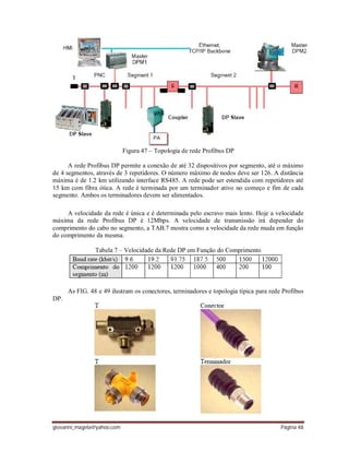 giovanni_magela@yahoo.com Página 48
Figura 47 – Topologia de rede Profibus DP
A rede Profibus DP permite a conexão de até 32 dispositivos por segmento, até o máximo
de 4 segmentos, através de 3 repetidores. O número máximo de nodos deve ser 126. A distância
máxima é de 1.2 km utilizando interface RS485. A rede pode ser estendida com repetidores até
15 km com fibra ótica. A rede é terminada por um terminador ativo no começo e fim de cada
segmento. Ambos os terminadores devem ser alimentados.
A velocidade da rede é única e é determinada pelo escravo mais lento. Hoje a velocidade
máxima da rede Profibus DP é 12Mbps. A velocidade de transmissão irá depender do
comprimento do cabo no segmento, a TAB.7 mostra como a velocidade da rede muda em função
do comprimento da mesma.
Tabela 7 – Velocidade da Rede DP em Função do Comprimento
As FIG. 48 e 49 ilustram os conectores, terminadores e topologia típica para rede Profibus
DP.
 