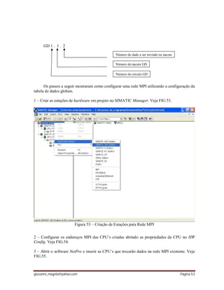 giovanni_magela@yahoo.com Página 53
GD 1 . 1 . 2
Os passos a seguir mostraram como configurar uma rede MPI utilizando a configuração da
tabela de dados globais.
1 – Criar as estações de hardware em projeto no SIMATIC Manager. Veja FIG.53.
Figura 53 – Criação de Estações para Rede MPI
2 – Configurar os endereços MPI das CPU’s criadas abrindo as propriedades da CPU no HW
Config. Veja FIG.54.
3 – Abrir o software NetPro e inserir as CPU’s que trocarão dados na rede MPI existente. Veja
FIG.55.
Número do dado a ser enviado no pacote
Número do pacote GD
Número do círculo GD
 