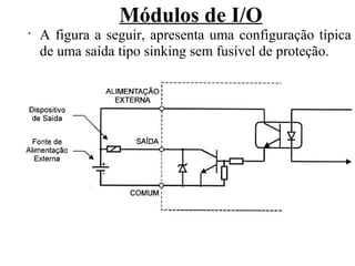 Módulos de I/O
•
A figura a seguir, apresenta uma configuração típica
de uma saída tipo sinking sem fusível de proteção.
 