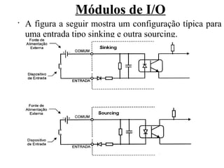 Módulos de I/O
•
A figura a seguir mostra um configuração típica para
uma entrada tipo sinking e outra sourcing.
 