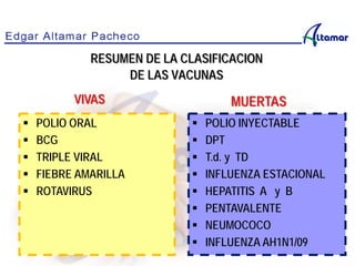 VIVAS
 POLIO ORAL
 BCG
 TRIPLE VIRAL
 FIEBRE AMARILLA
 ROTAVIRUS
MUERTAS
 POLIO INYECTABLE
 DPT
 T.d. y TD
 INFLUENZA ESTACIONAL
 HEPATITIS A y B
 PENTAVALENTE
 NEUMOCOCO
 INFLUENZA AH1N1/09
RESUMEN DE LA CLASIFICACION
DE LAS VACUNAS
 