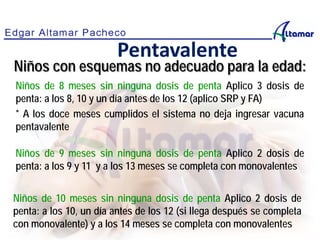 Niños de 10 meses sin ninguna dosis de penta Aplico 2 dosis de
penta: a los 10, un día antes de los 12 (si llega después se completa
con monovalente) y a los 14 meses se completa con monovalentes
Pentavalente
Niños con esquemas no adecuado para la edad:
Niños de 8 meses sin ninguna dosis de penta Aplico 3 dosis de
penta: a los 8, 10 y un día antes de los 12 (aplico SRP y FA)
* A los doce meses cumplidos el sistema no deja ingresar vacuna
pentavalente
Niños de 9 meses sin ninguna dosis de penta Aplico 2 dosis de
penta: a los 9 y 11 y a los 13 meses se completa con monovalentes
 