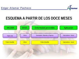 ESQUEMA A PARTIR DE LOS DOCE MESES
VACUNA DOSIS Enfermedad prevenible Aplicación
Triple viral Única Sarampión, Rubéola y Paperas Subcutánea - brazo
Fiebre Amarilla Única Fiebre Amarilla Subcutánea - brazo
 