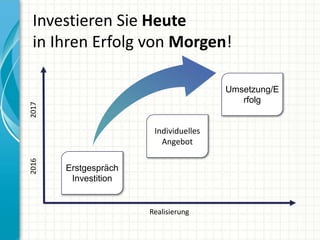 Realisierung
20162017
Erstgespräch
Investition
Umsetzung/E
rfolg
Investieren Sie Heute
in Ihren Erfolg von Morgen!
Individuelles
Angebot
 