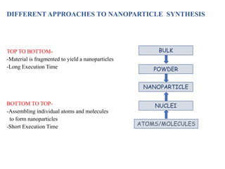 Green synthesis of Nanoparticles using plants | PPTX