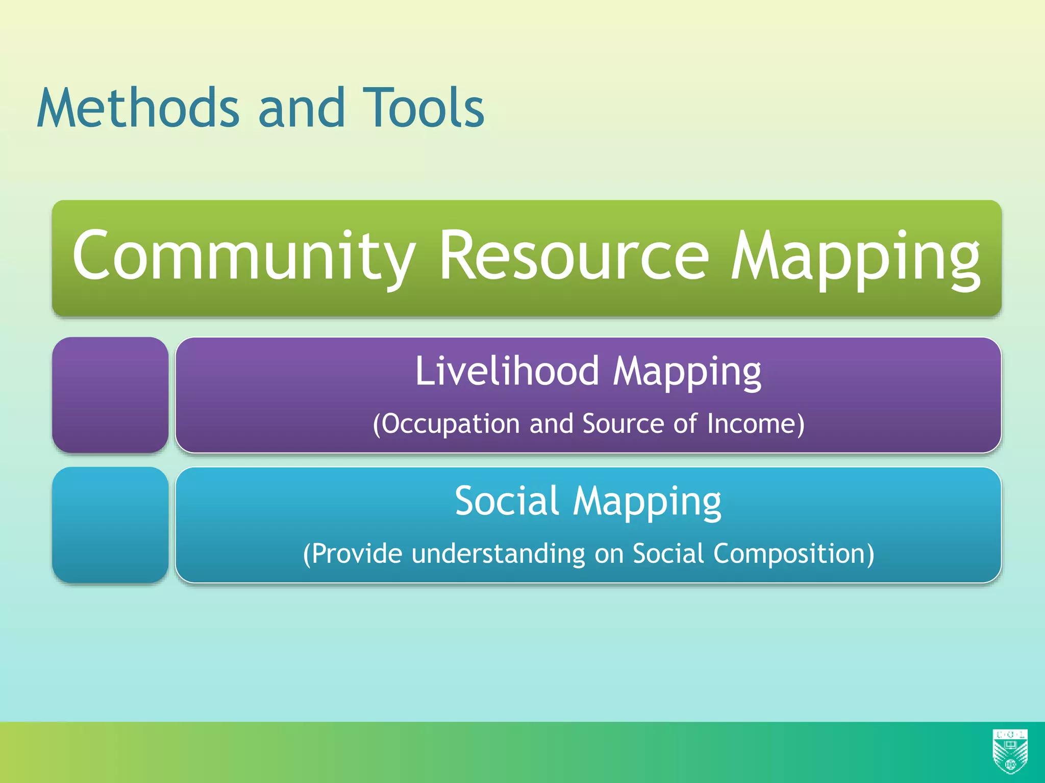 Methods and Tools
Community Resource Mapping
Livelihood Mapping
(Occupation and Source of Income)
Social Mapping
(Provide understanding on Social Composition)
 