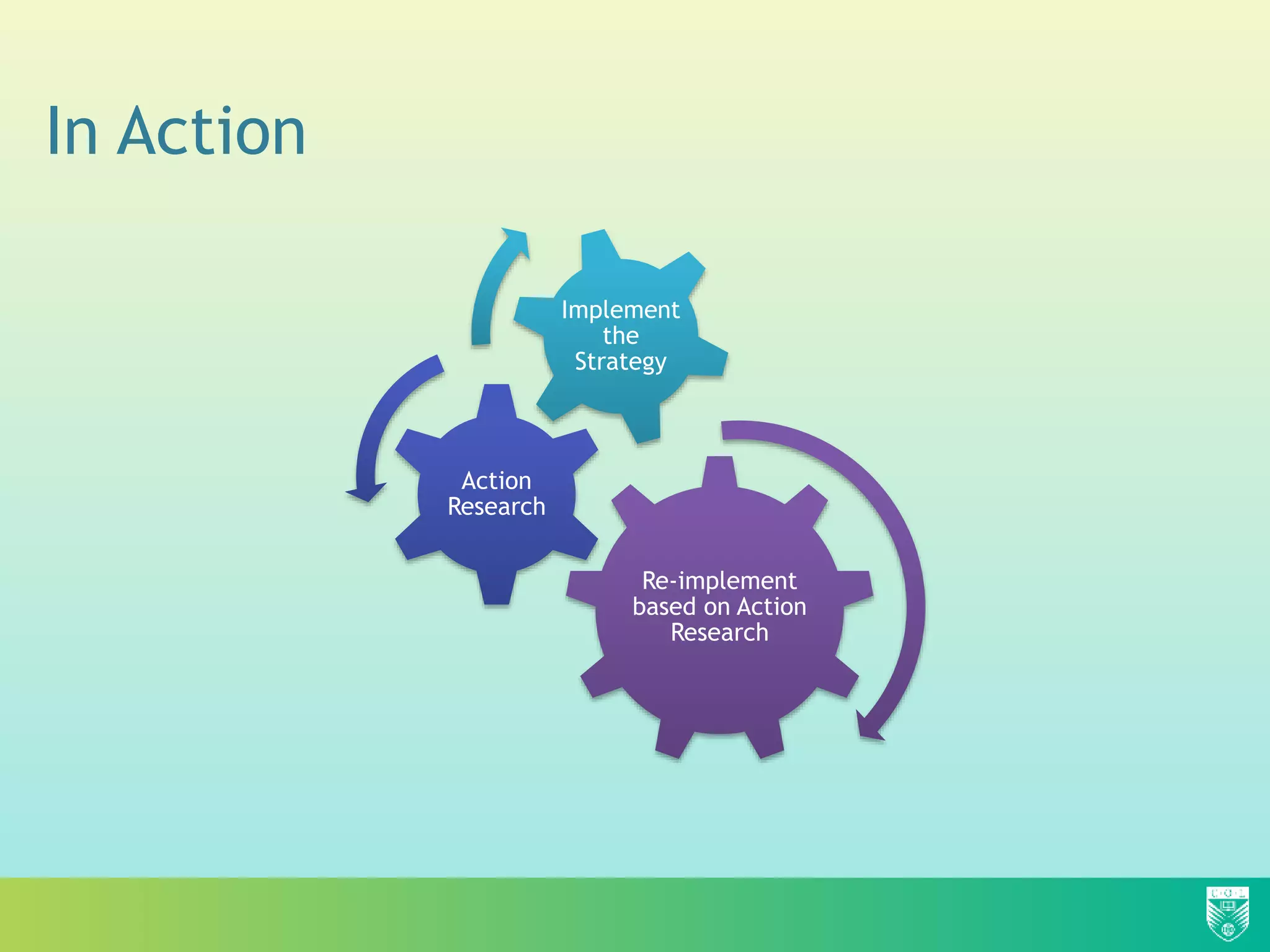 In Action
Re-implement
based on Action
Research
Action
Research
Implement
the
Strategy
 